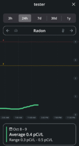 Radon testing monitor placed in a Mid-Missouri home